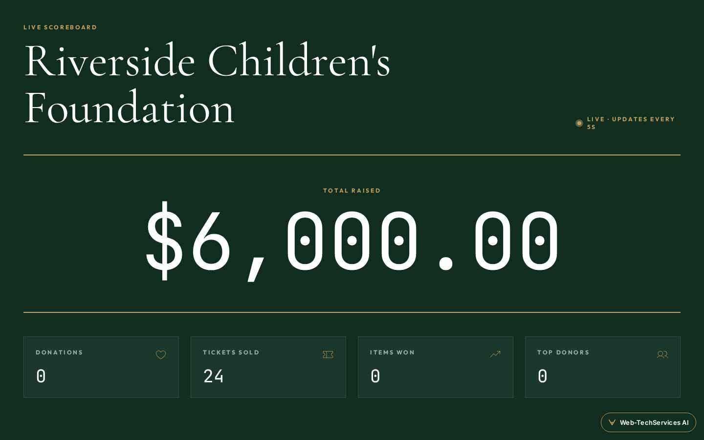 Big-screen scoreboard · live-auctioneer thermometer & paddle ticker